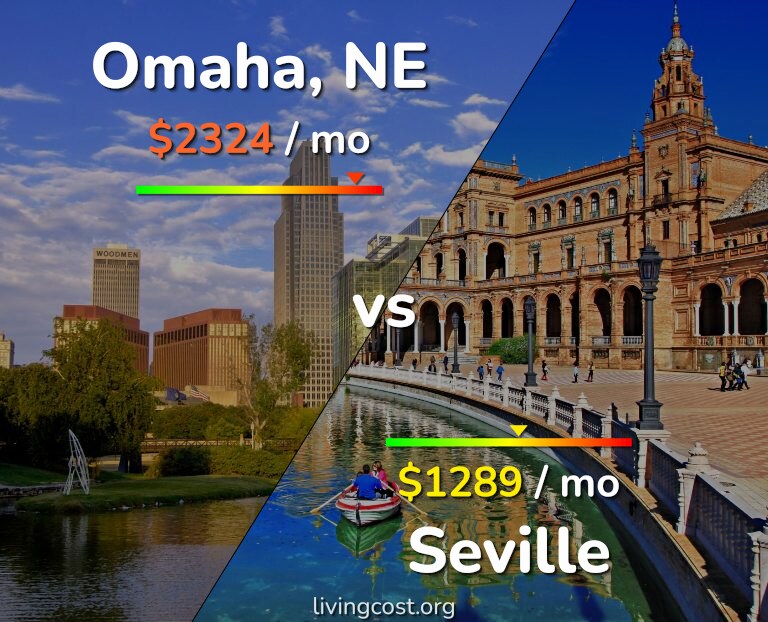 Cost of living in Omaha vs Seville infographic
