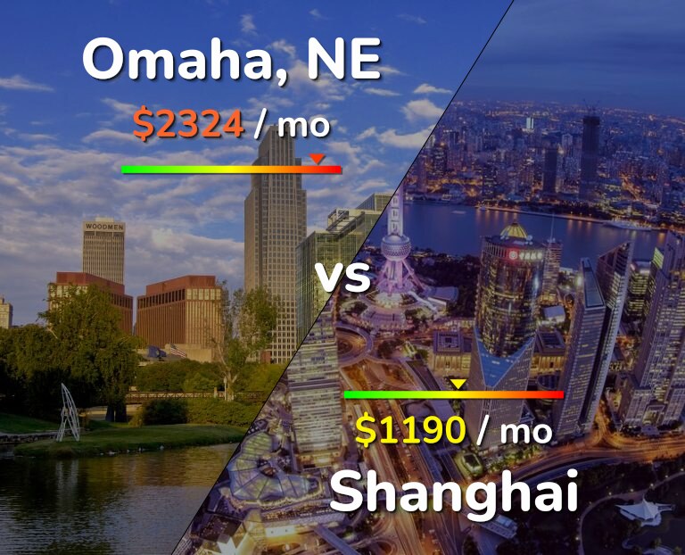 Cost of living in Omaha vs Shanghai infographic