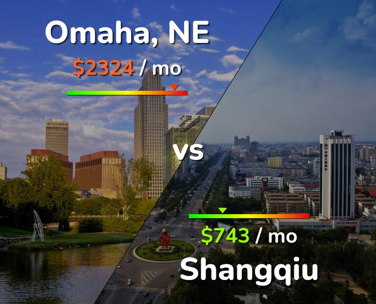 Cost of living in Omaha vs Shangqiu infographic