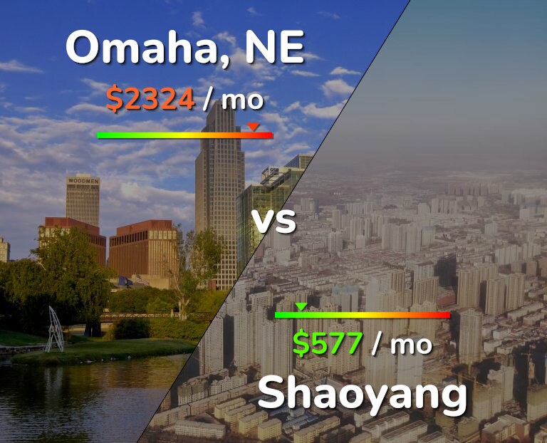 Cost of living in Omaha vs Shaoyang infographic
