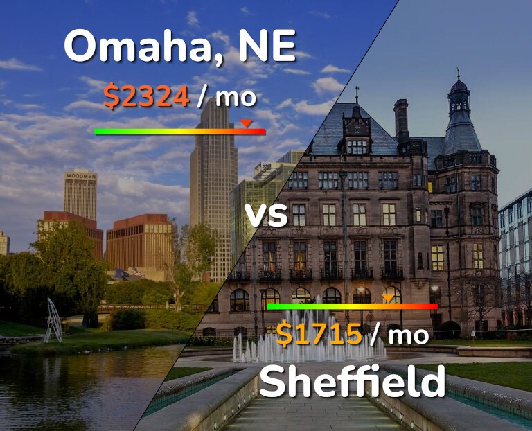 Cost of living in Omaha vs Sheffield infographic