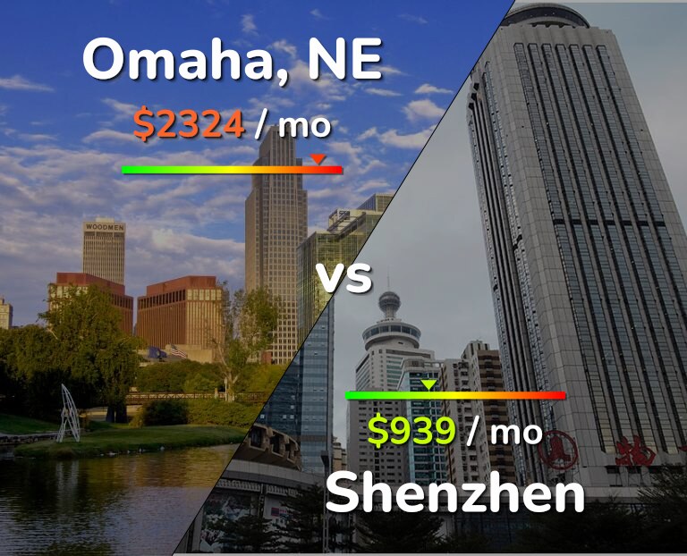 Cost of living in Omaha vs Shenzhen infographic