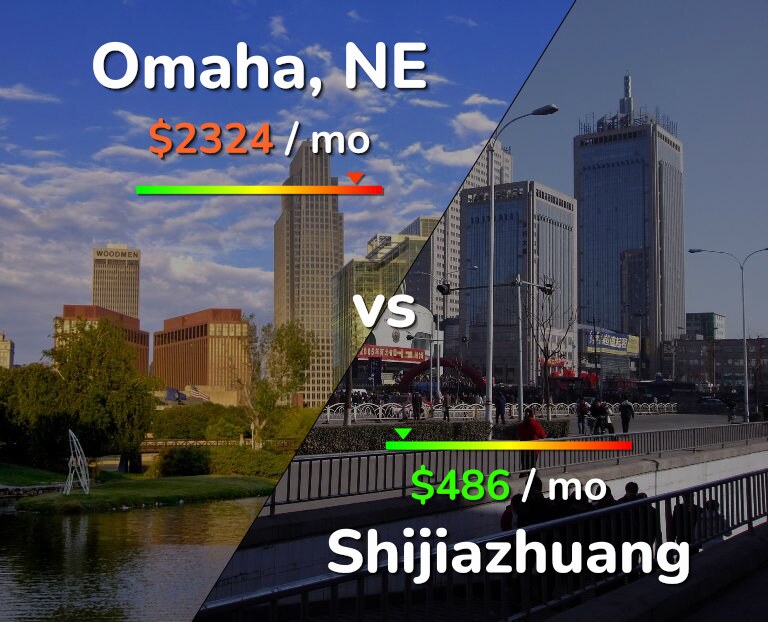 Cost of living in Omaha vs Shijiazhuang infographic