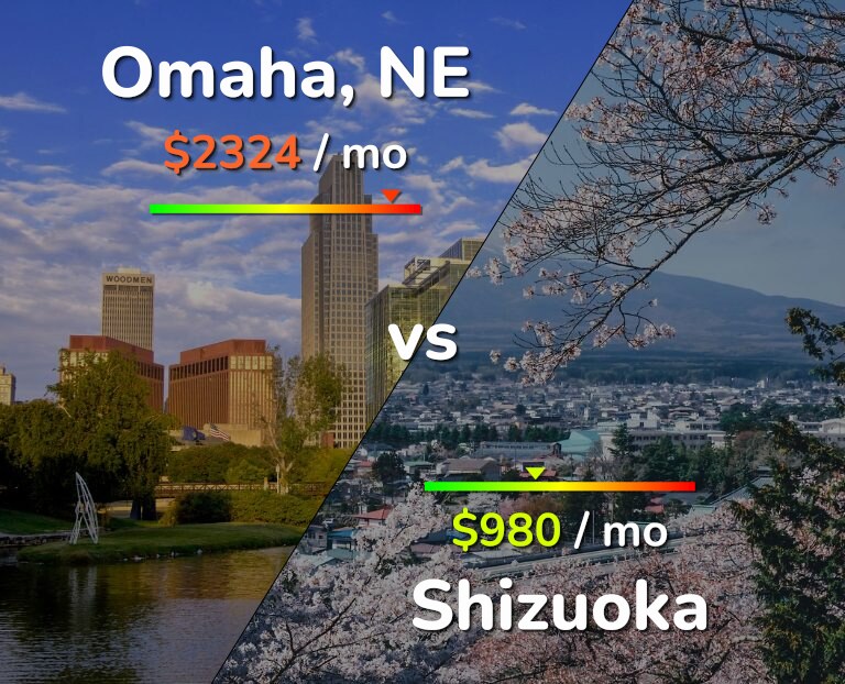 Cost of living in Omaha vs Shizuoka infographic
