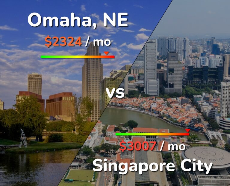 Cost of living in Omaha vs Singapore City infographic