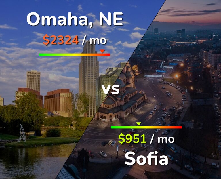 Cost of living in Omaha vs Sofia infographic