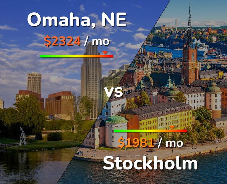 Cost of living in Omaha vs Stockholm infographic