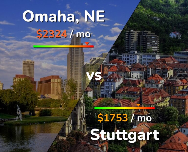 Cost of living in Omaha vs Stuttgart infographic