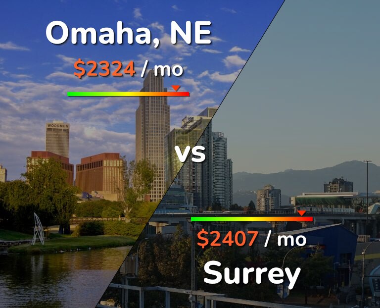 Cost of living in Omaha vs Surrey infographic