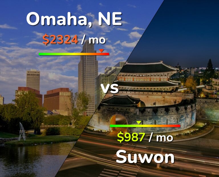 Cost of living in Omaha vs Suwon infographic