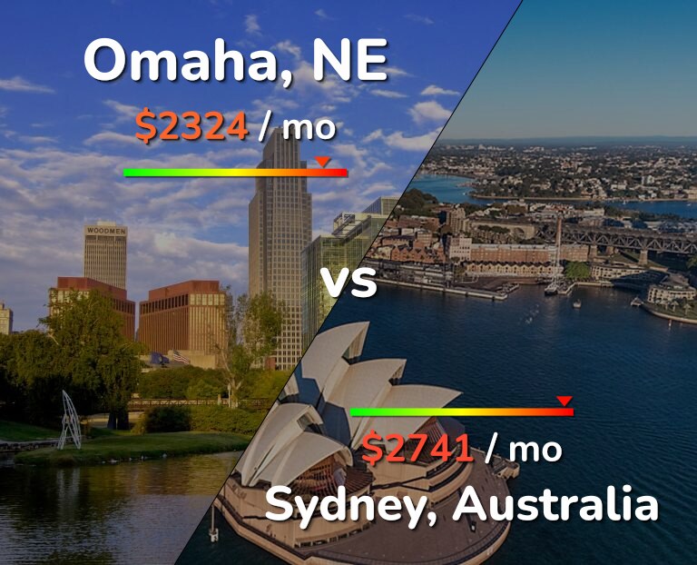 Cost of living in Omaha vs Sydney infographic