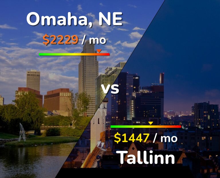 Cost of living in Omaha vs Tallinn infographic