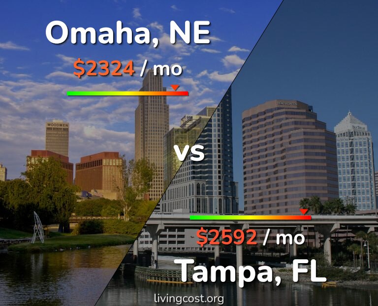 Cost of living in Omaha vs Tampa infographic
