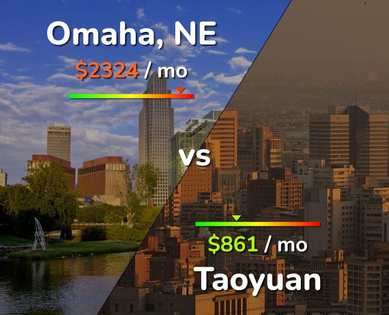 Cost of living in Omaha vs Taoyuan infographic