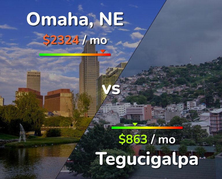 Cost of living in Omaha vs Tegucigalpa infographic