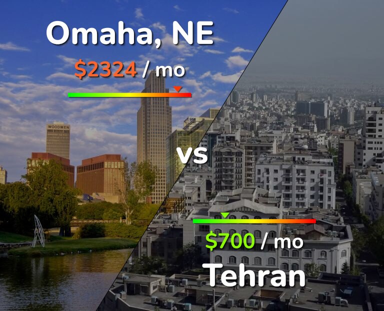 Cost of living in Omaha vs Tehran infographic