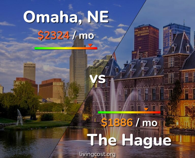 Cost of living in Omaha vs The Hague infographic