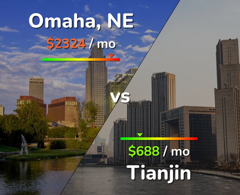 Cost of living in Omaha vs Tianjin infographic