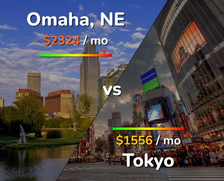 Cost of living in Omaha vs Tokyo infographic
