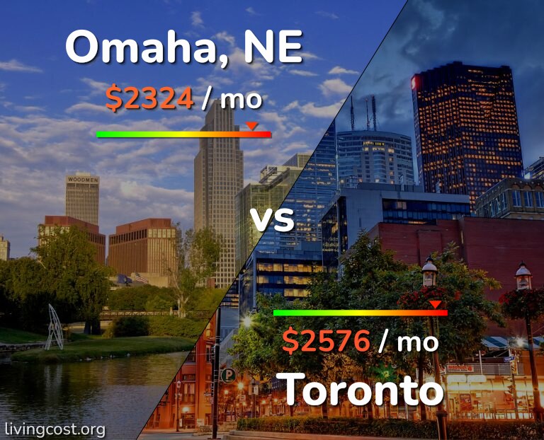 Cost of living in Omaha vs Toronto infographic