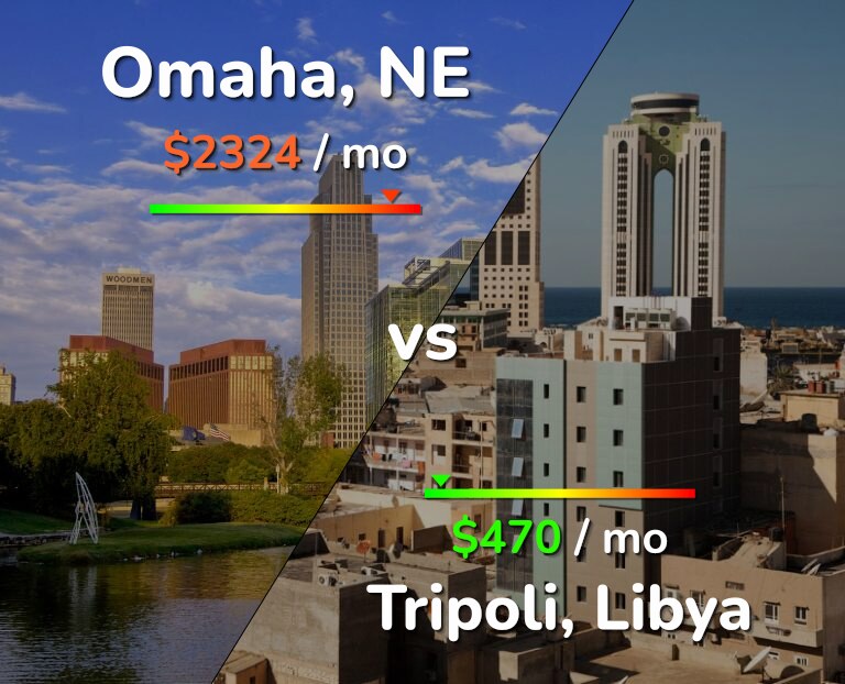 Cost of living in Omaha vs Tripoli infographic