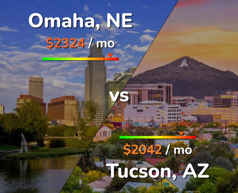 Cost of living in Omaha vs Tucson infographic