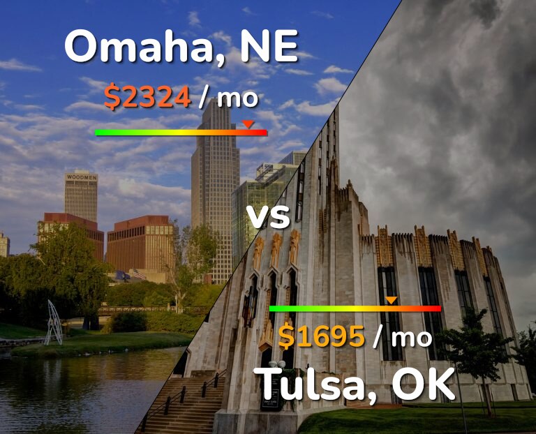 Cost of living in Omaha vs Tulsa infographic