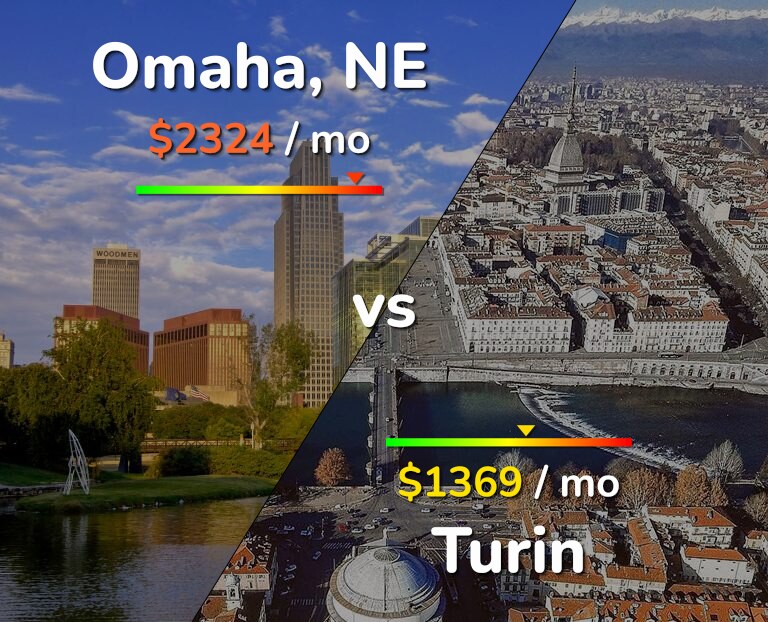 Cost of living in Omaha vs Turin infographic