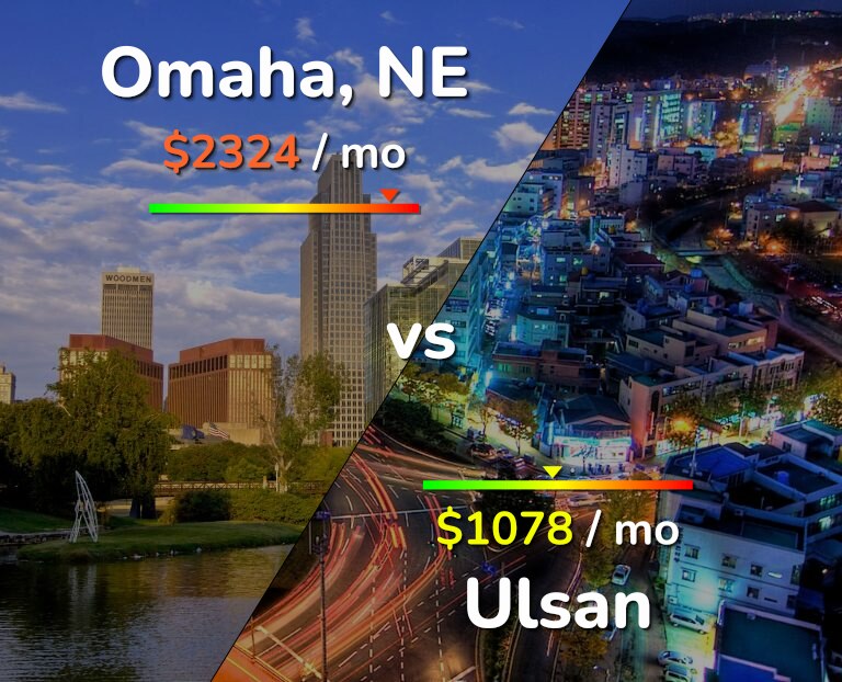 Cost of living in Omaha vs Ulsan infographic