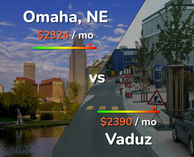 Cost of living in Omaha vs Vaduz infographic