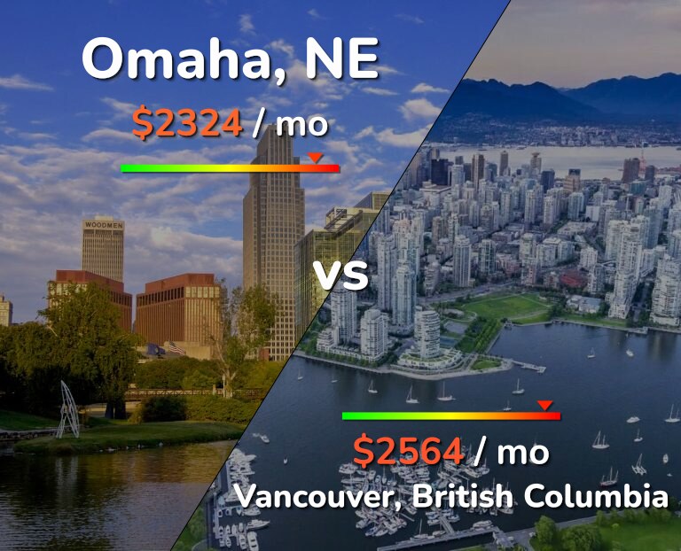 Cost of living in Omaha vs Vancouver infographic