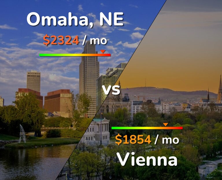 Cost of living in Omaha vs Vienna infographic