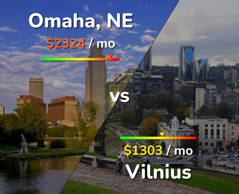 Cost of living in Omaha vs Vilnius infographic