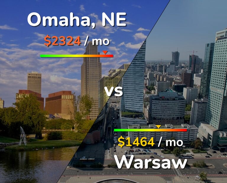 Cost of living in Omaha vs Warsaw infographic