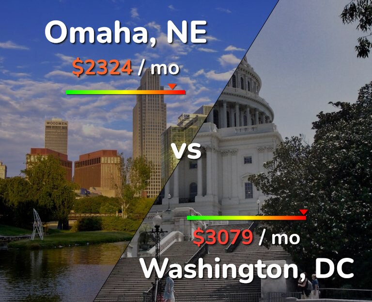 Cost of living in Omaha vs Washington infographic
