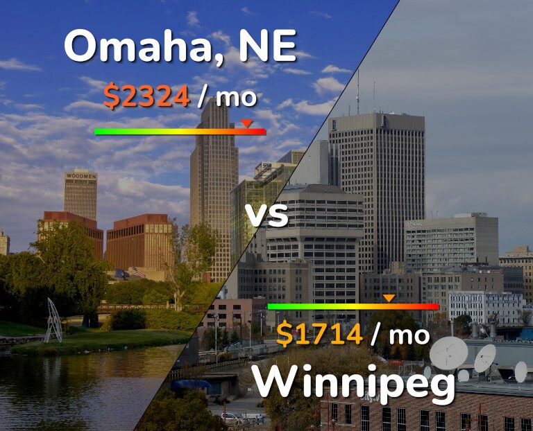 Cost of living in Omaha vs Winnipeg infographic