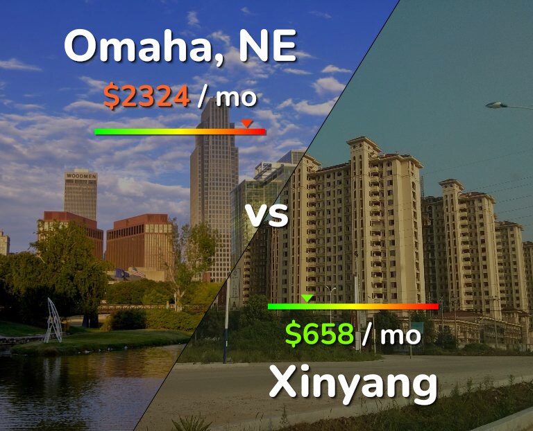 Cost of living in Omaha vs Xinyang infographic