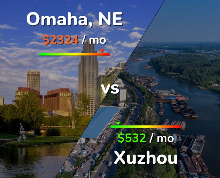 Cost of living in Omaha vs Xuzhou infographic
