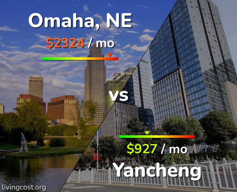 Cost of living in Omaha vs Yancheng infographic