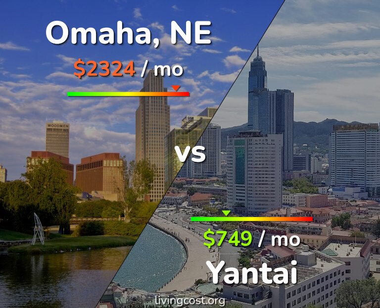 Cost of living in Omaha vs Yantai infographic