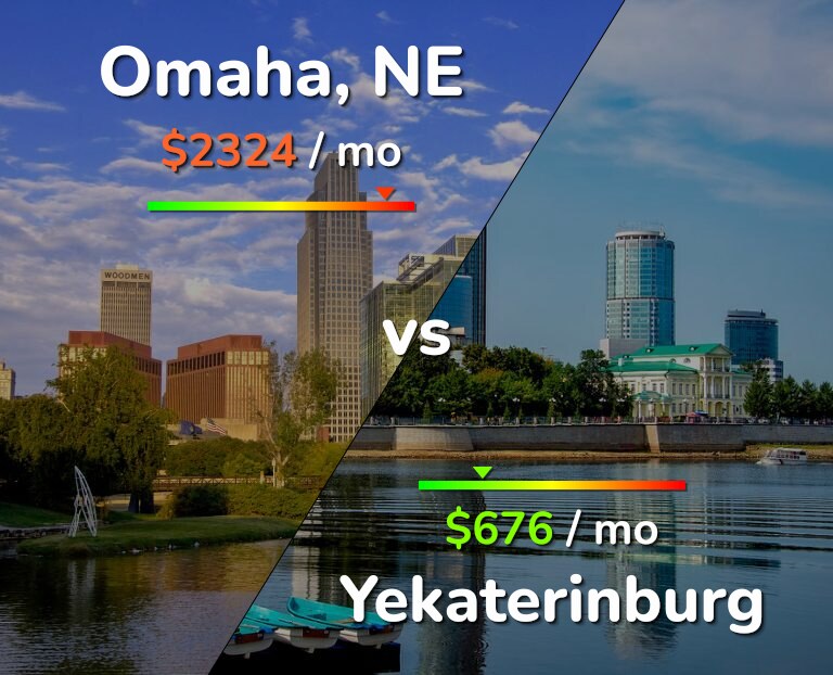 Cost of living in Omaha vs Yekaterinburg infographic