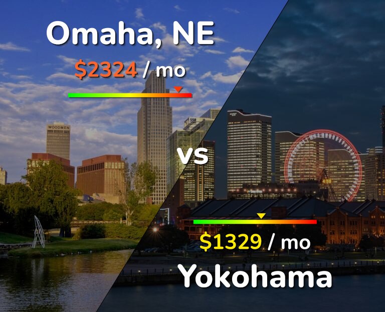 Cost of living in Omaha vs Yokohama infographic