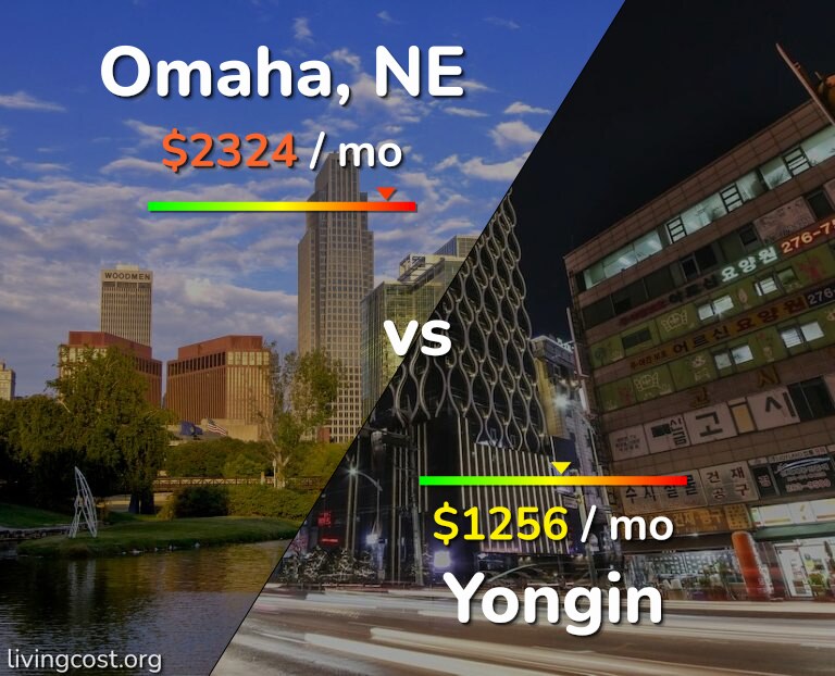 Cost of living in Omaha vs Yongin infographic