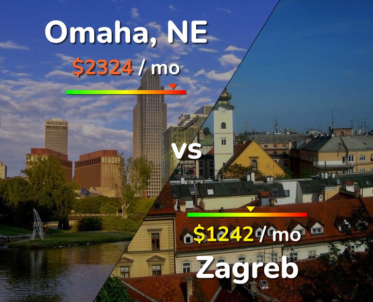 Cost of living in Omaha vs Zagreb infographic