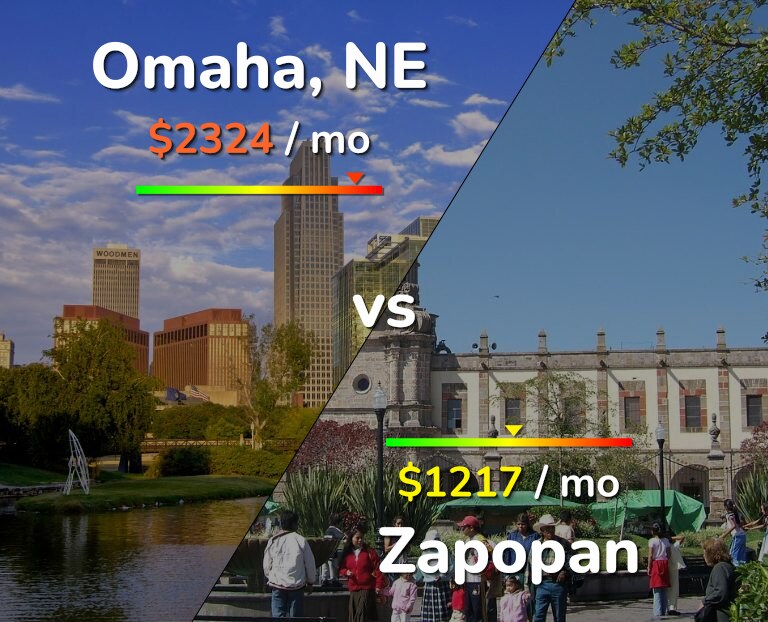 Cost of living in Omaha vs Zapopan infographic