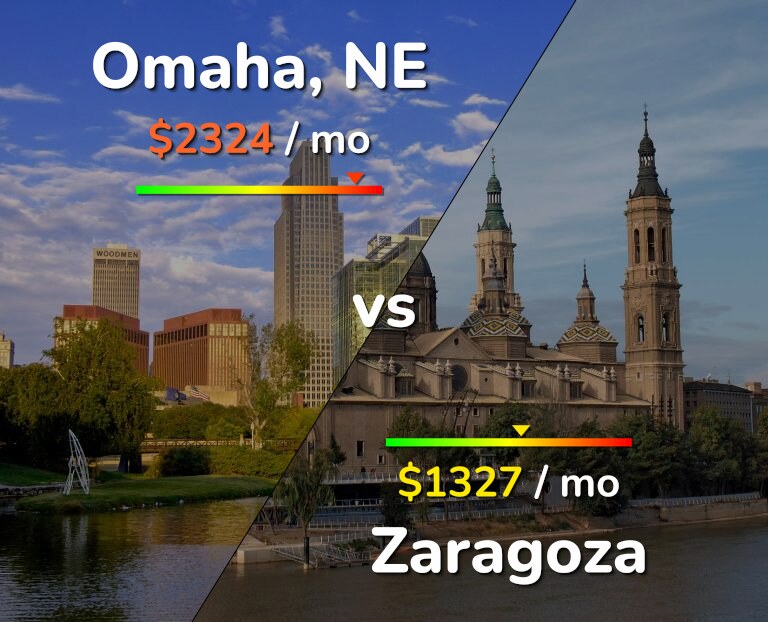 Cost of living in Omaha vs Zaragoza infographic