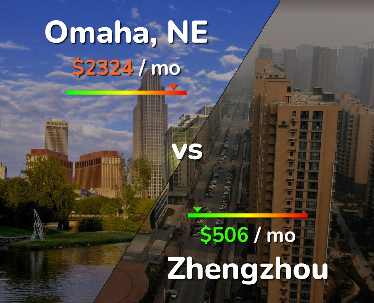 Cost of living in Omaha vs Zhengzhou infographic