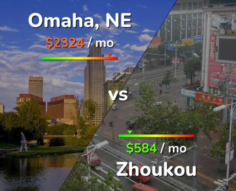 Cost of living in Omaha vs Zhoukou infographic