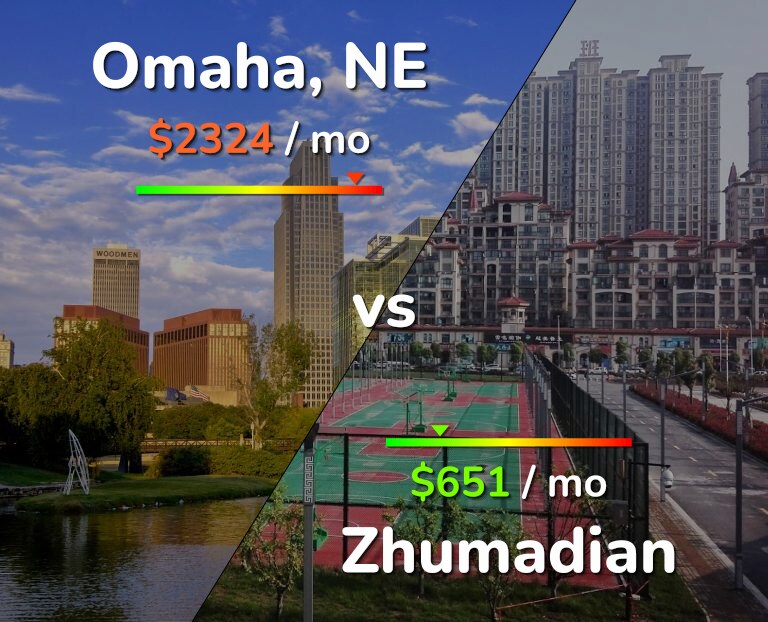 Cost of living in Omaha vs Zhumadian infographic