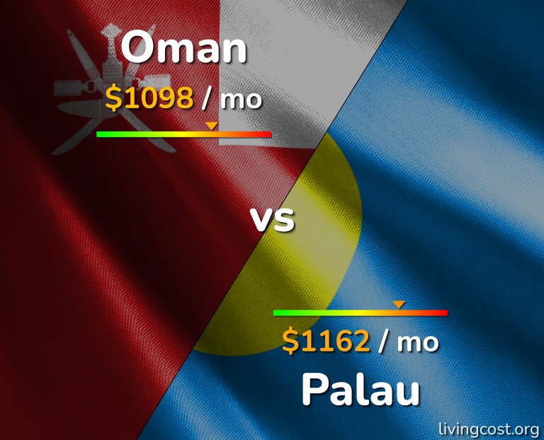 Cost of living in Oman vs Palau infographic